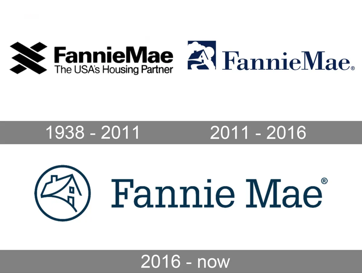 Fannie Mae